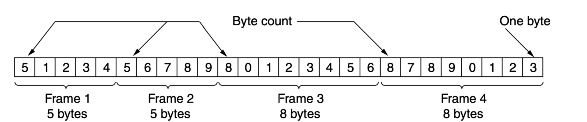 1742005258323