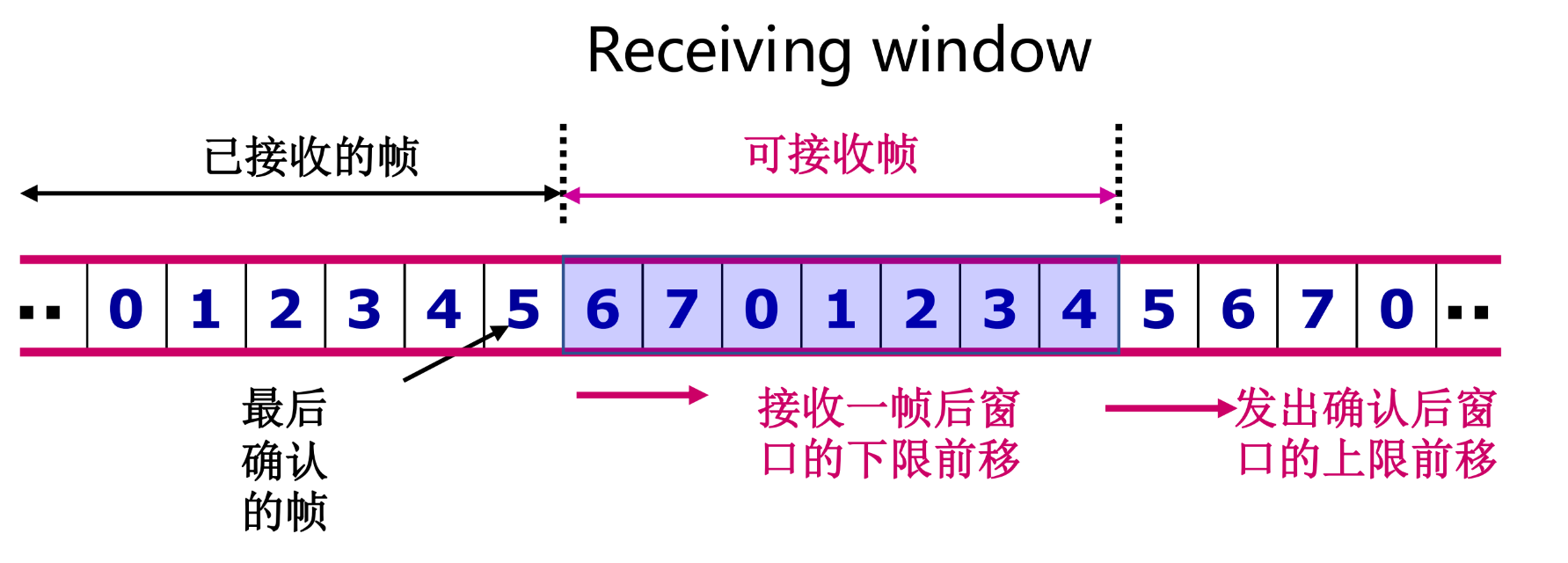 1742541267008