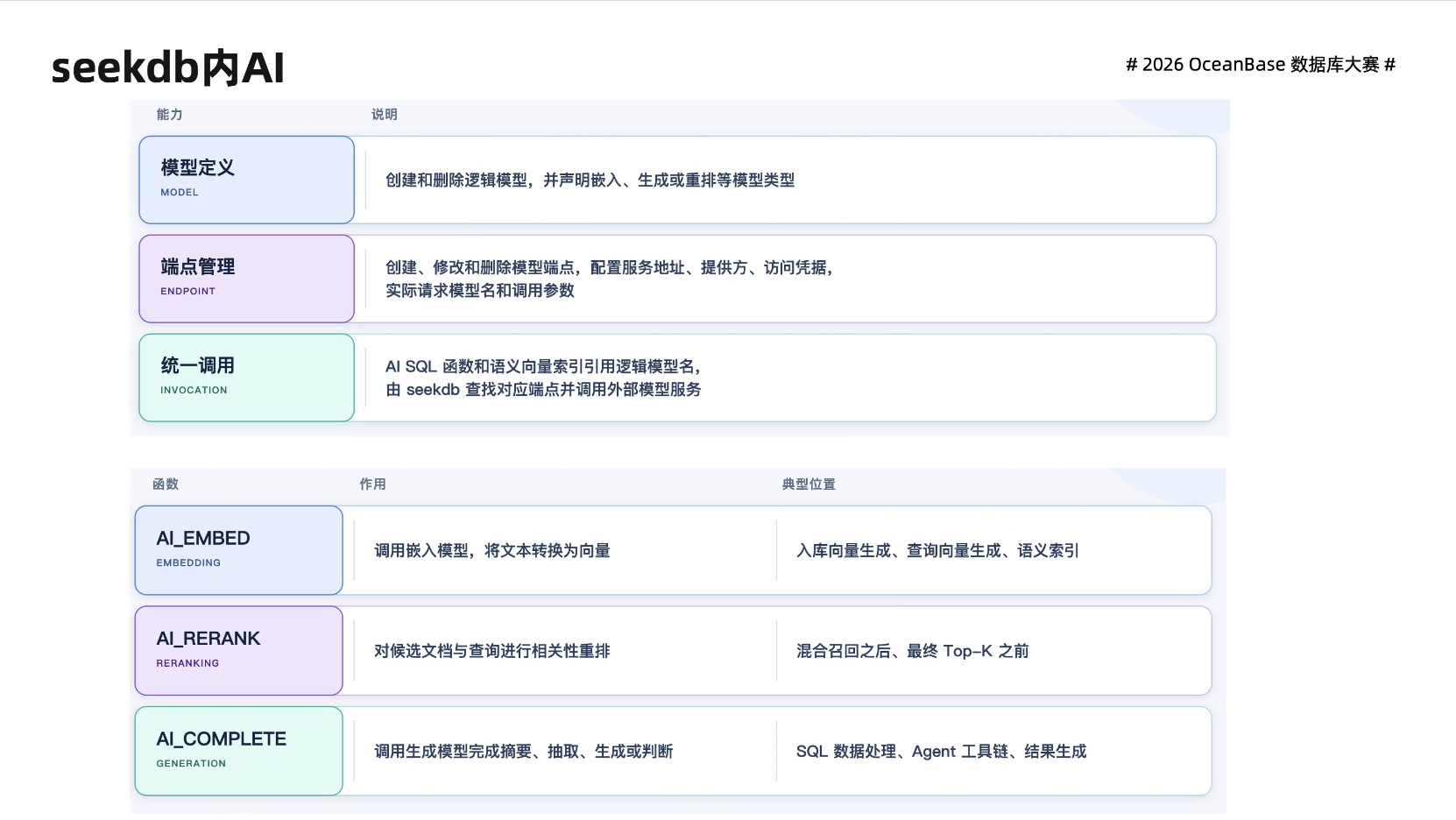 数据库内 AI 的模型定义、端点管理与调用（17:10）