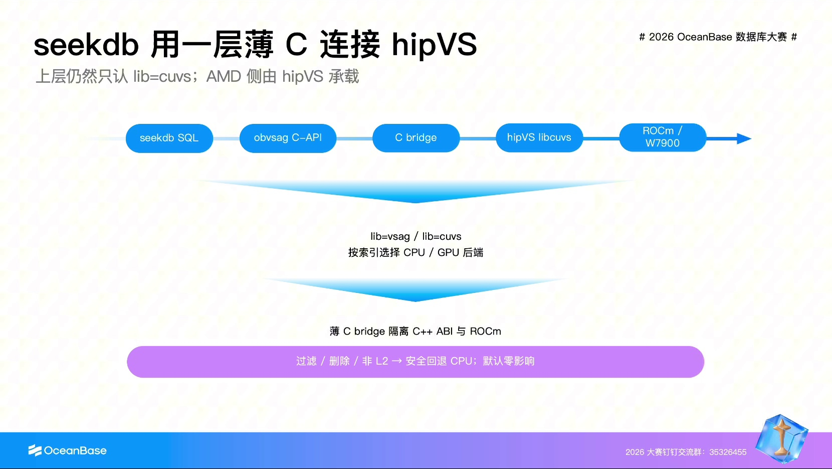 seekdb 接入 hipVS 的关系，04:04
