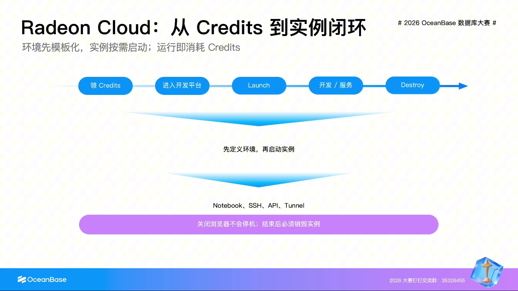 云端实例的使用与释放流程，09:28