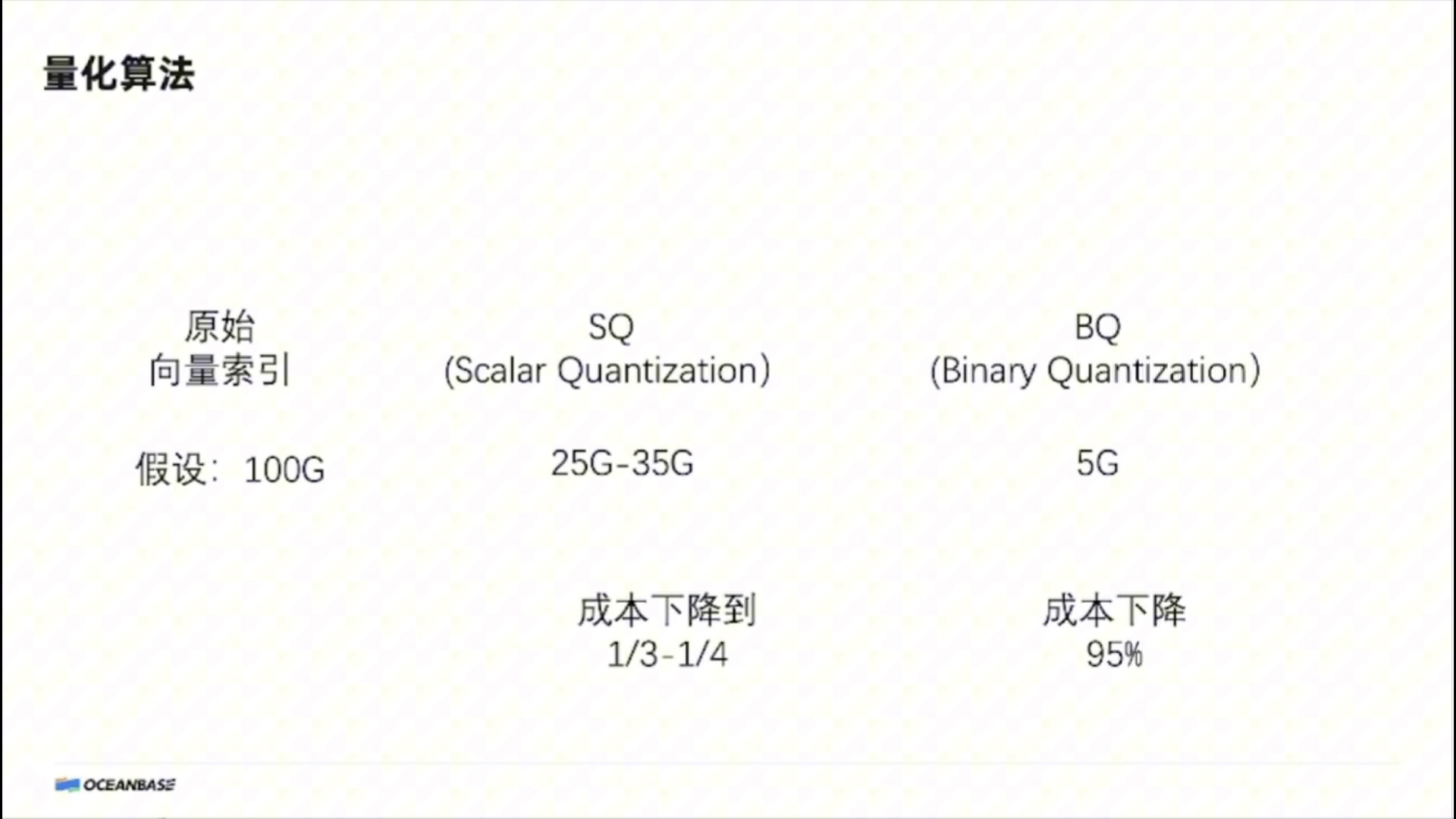 量化前后的空间占用示例，02:12