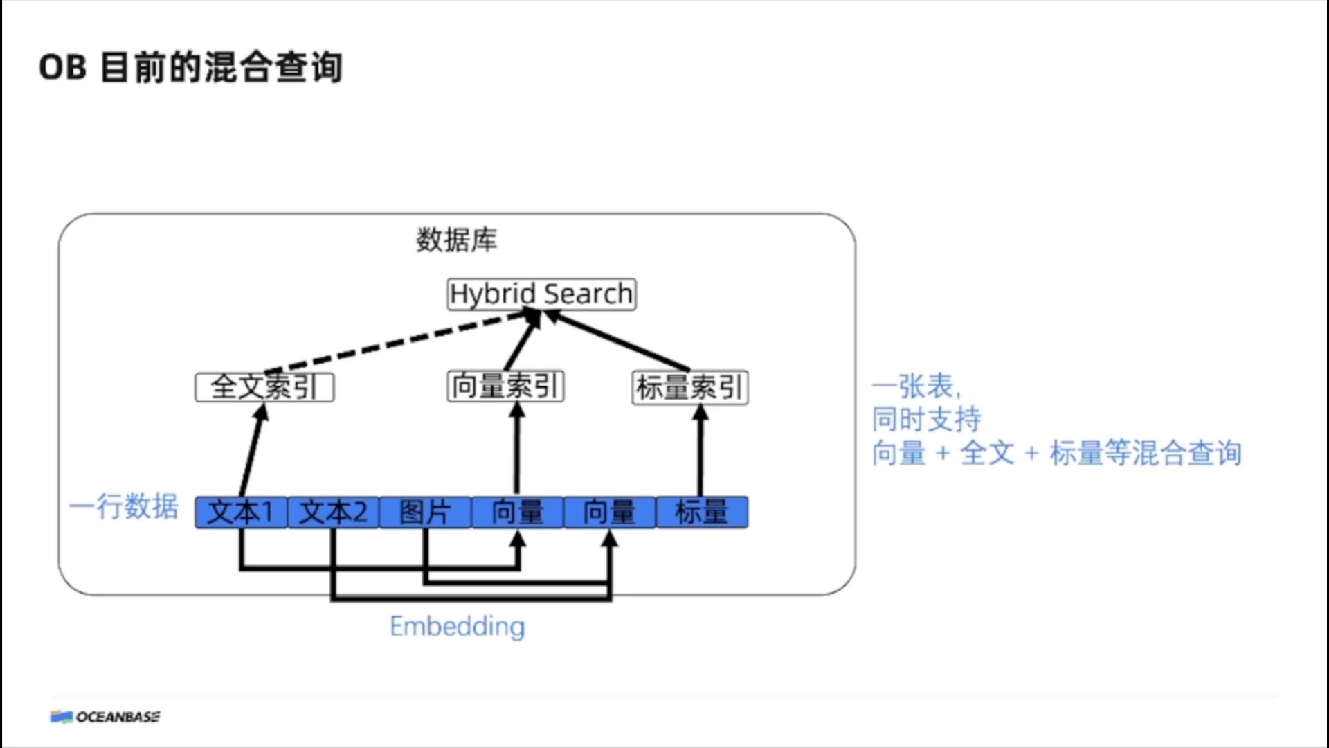 录制时的混合查询方式，18:40