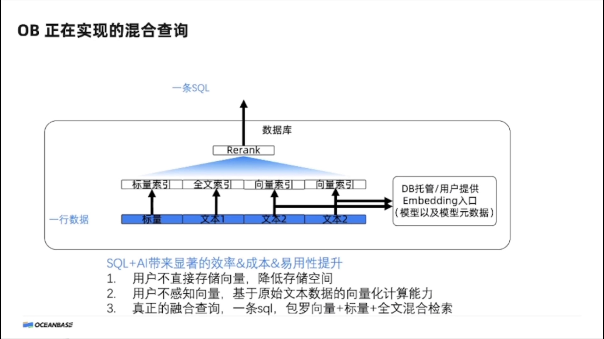 课件中正在实现的整合方案，21:06