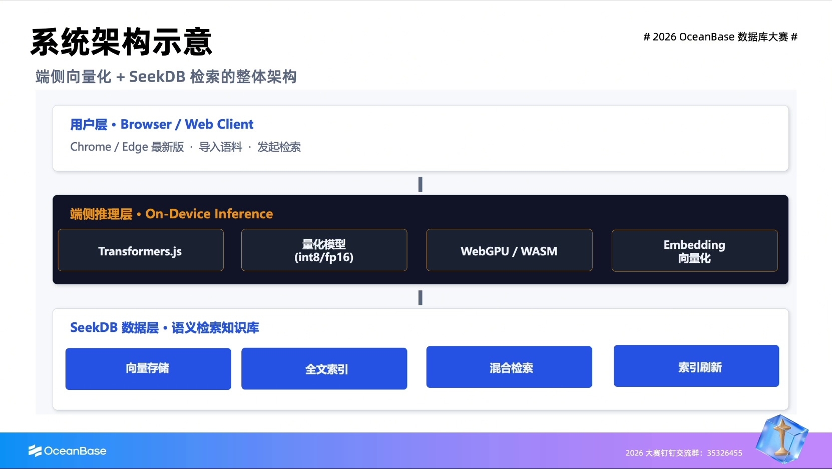 整体系统架构，16:20