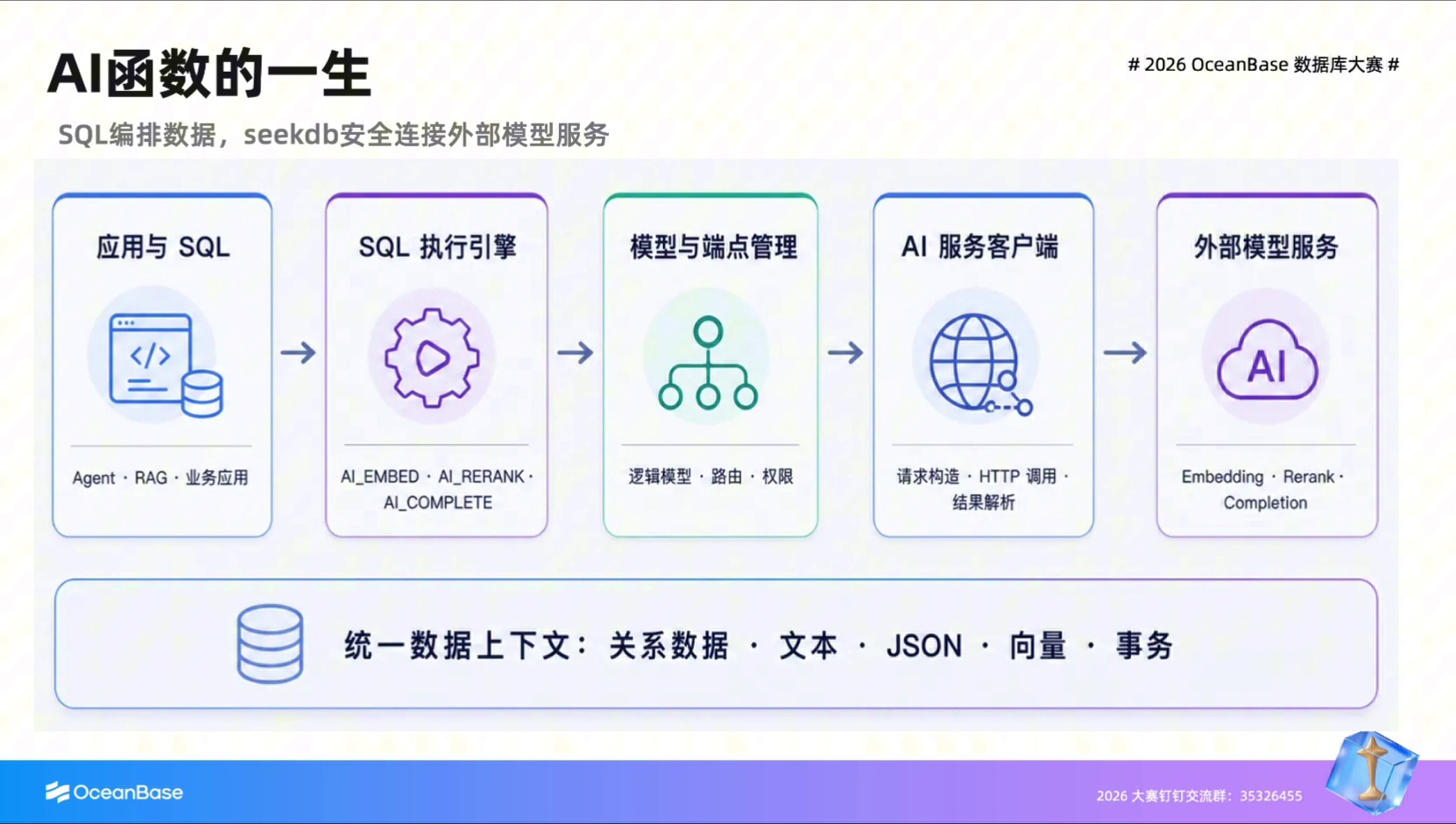 AI 函数的完整调用链，02:44