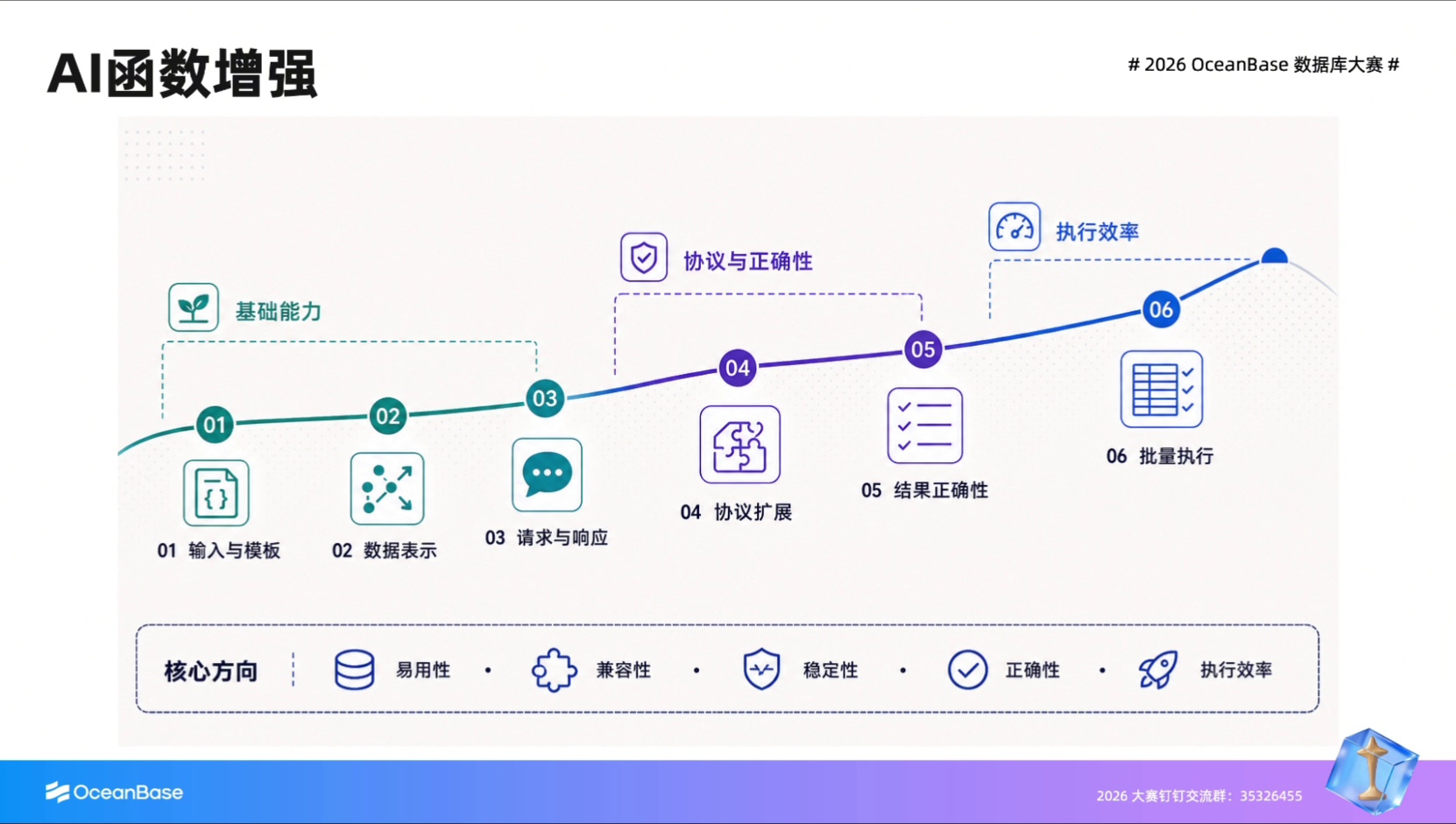 AI 函数增强与出题方向，13:20