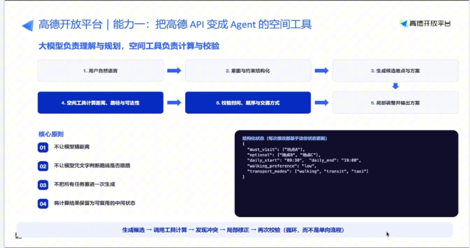 大模型与空间工具的分工和校验循环