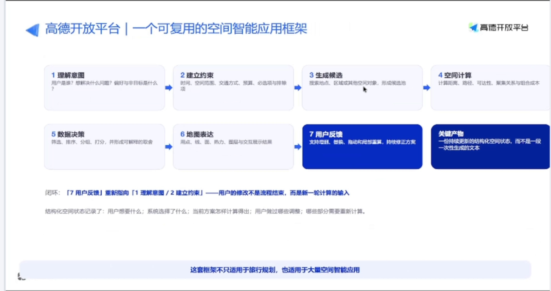 可复用的空间智能应用框架