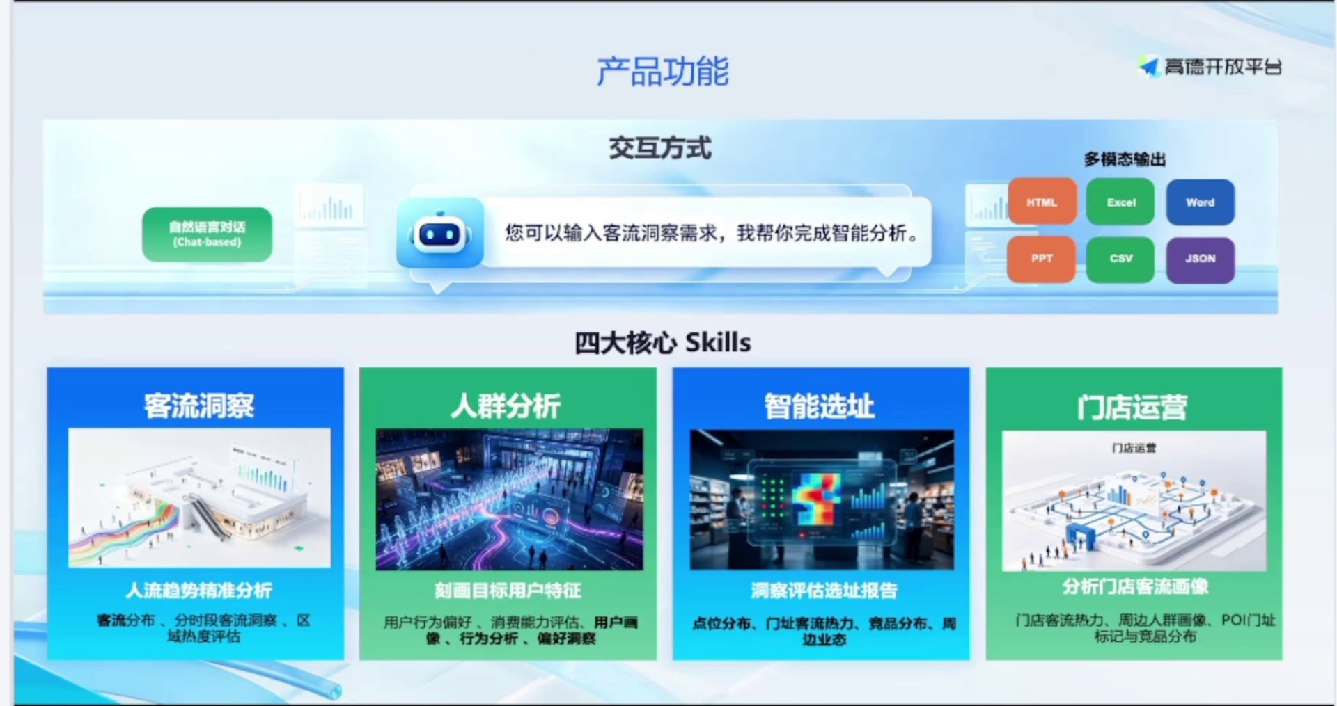 空间智能产品的四类核心能力