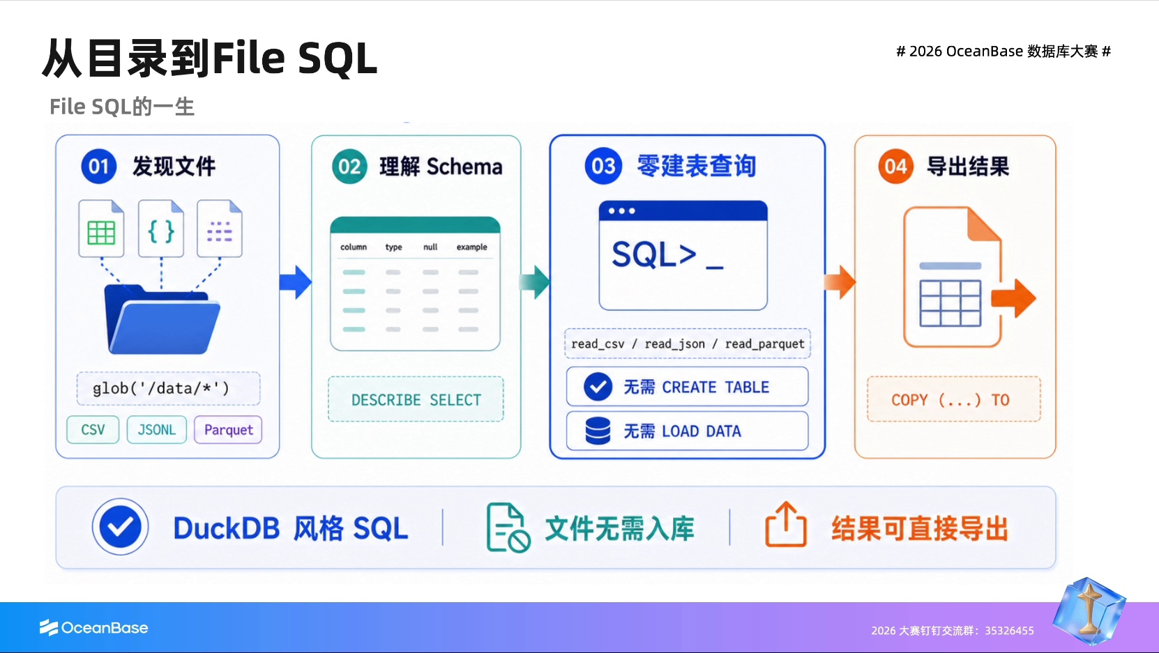 File SQL 的一生