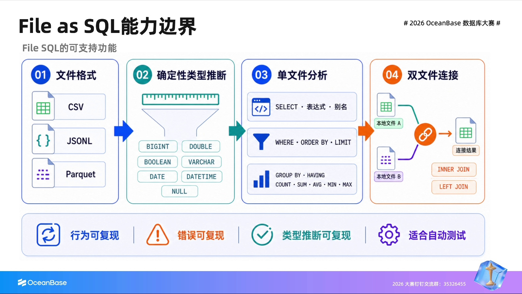 File as SQL 能力边界