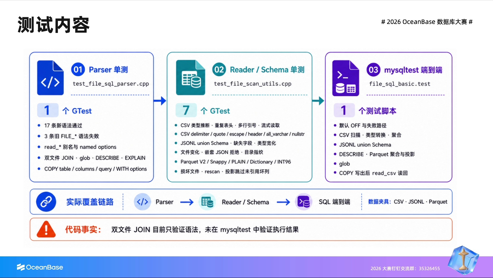 赛题的开发与测试重点