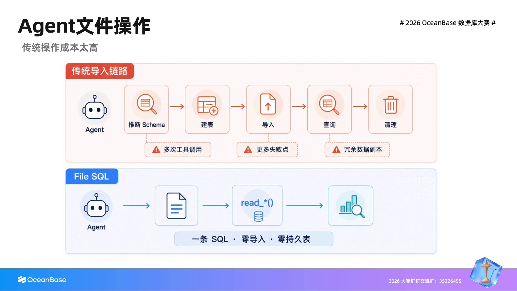 两种方式对比图