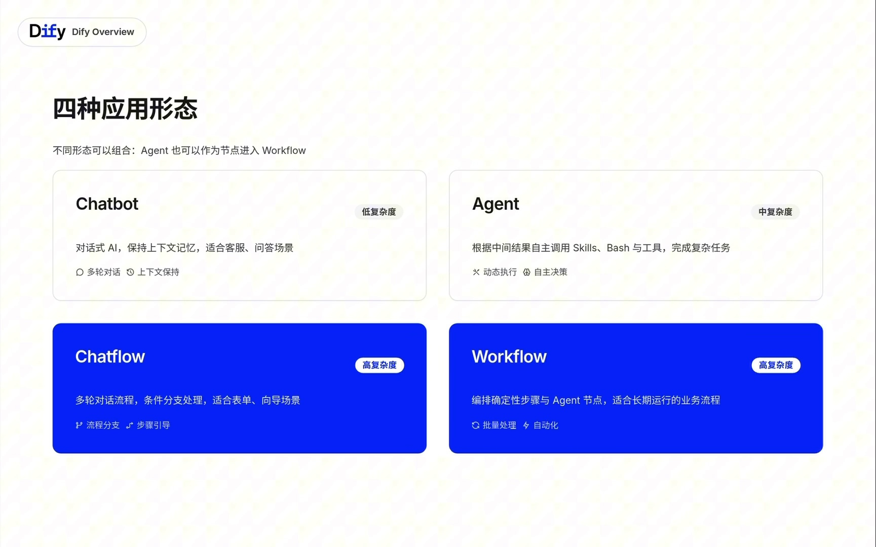 Dify 的四种应用形态