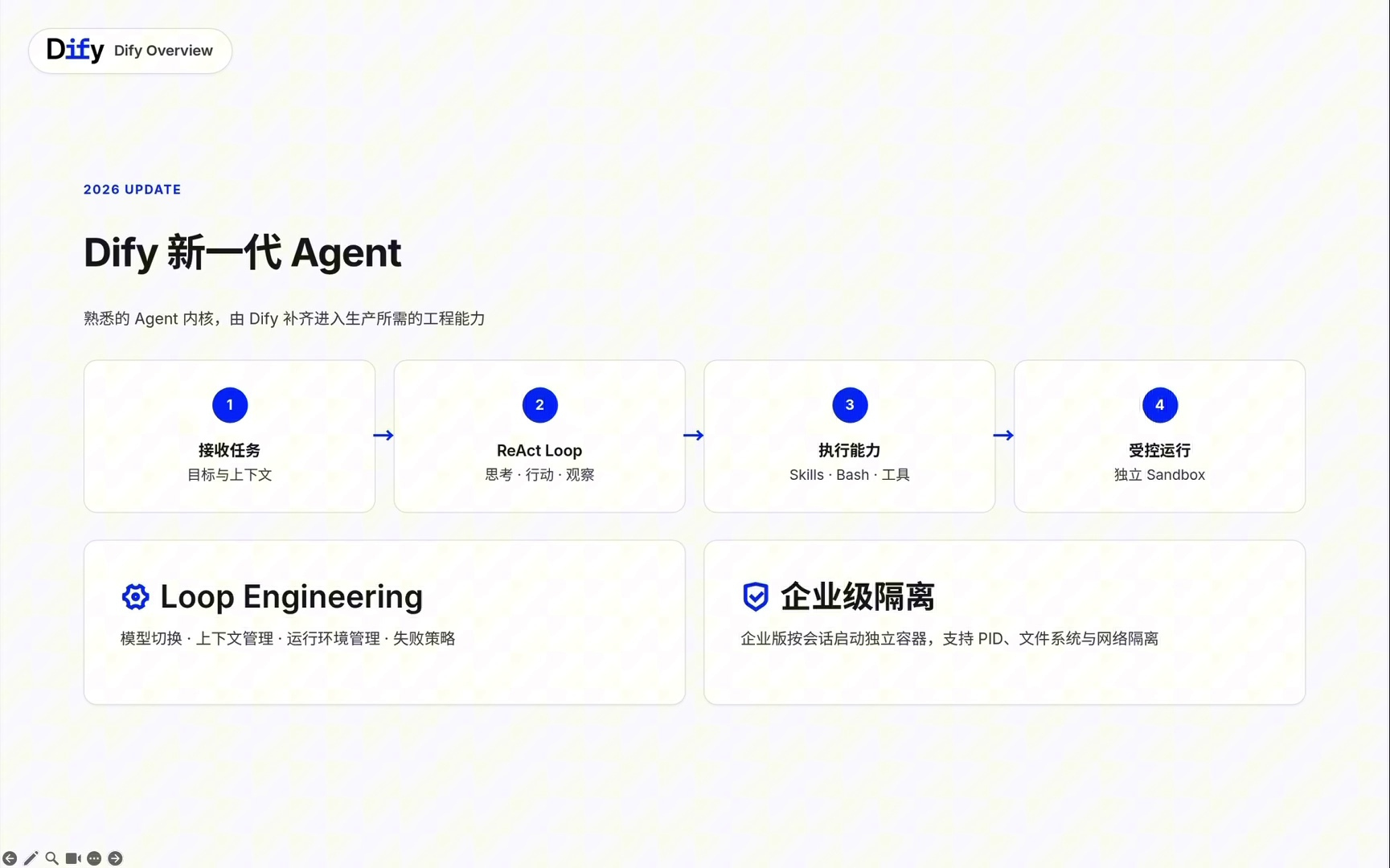 Dify 新一代 Agent 与 ReAct Loop