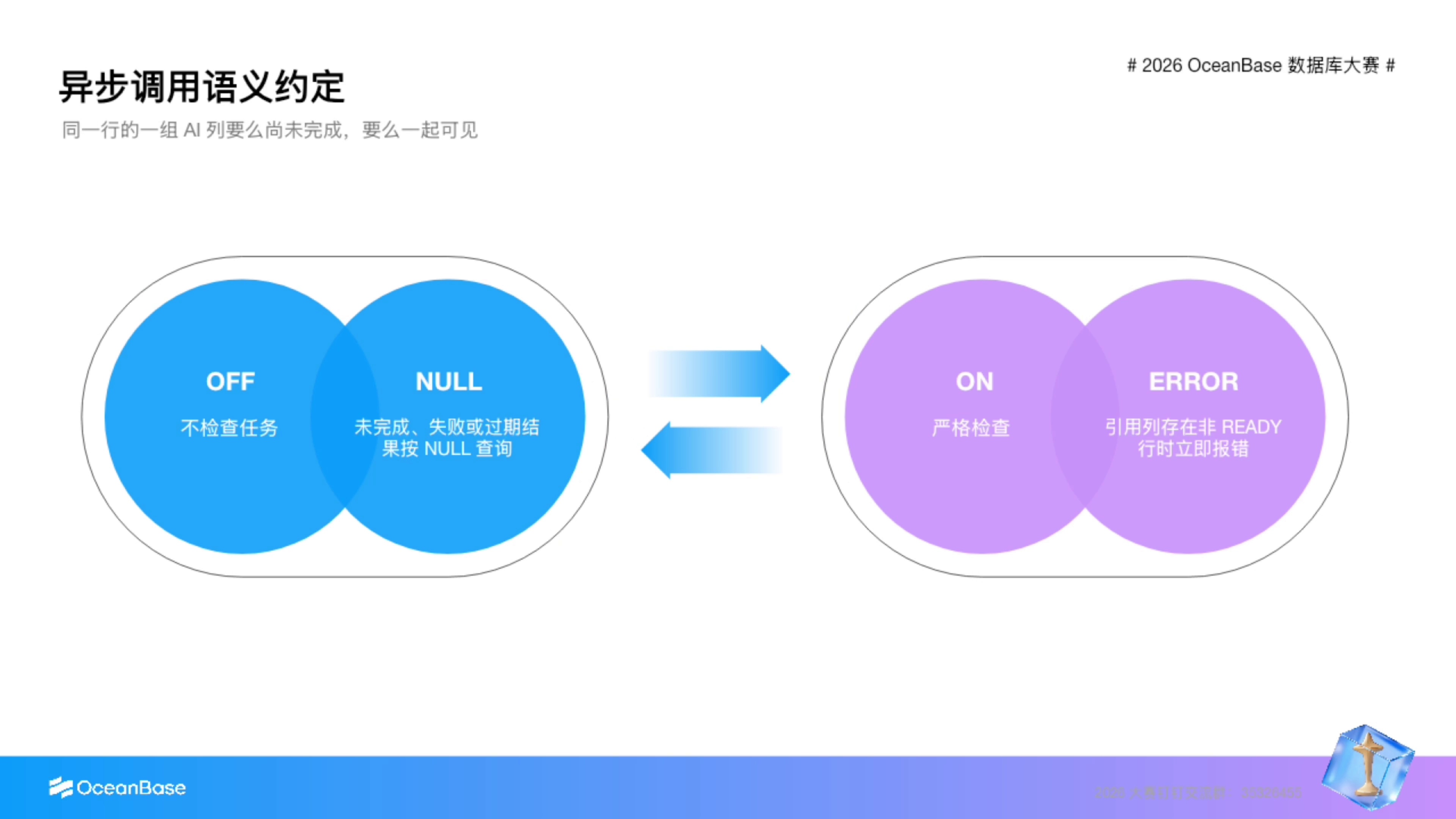 异步调用语义