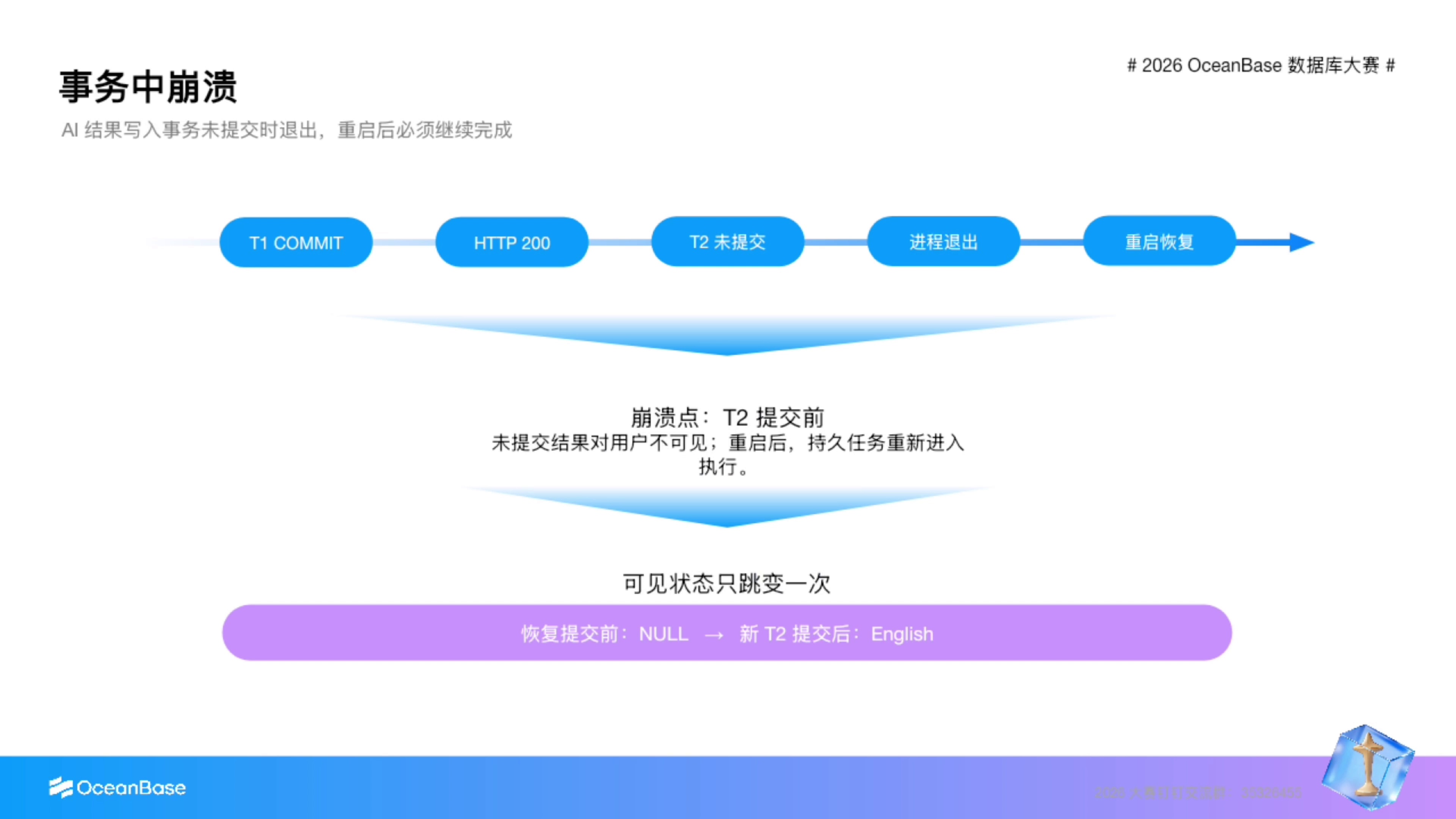 结果写入事务提交前崩溃