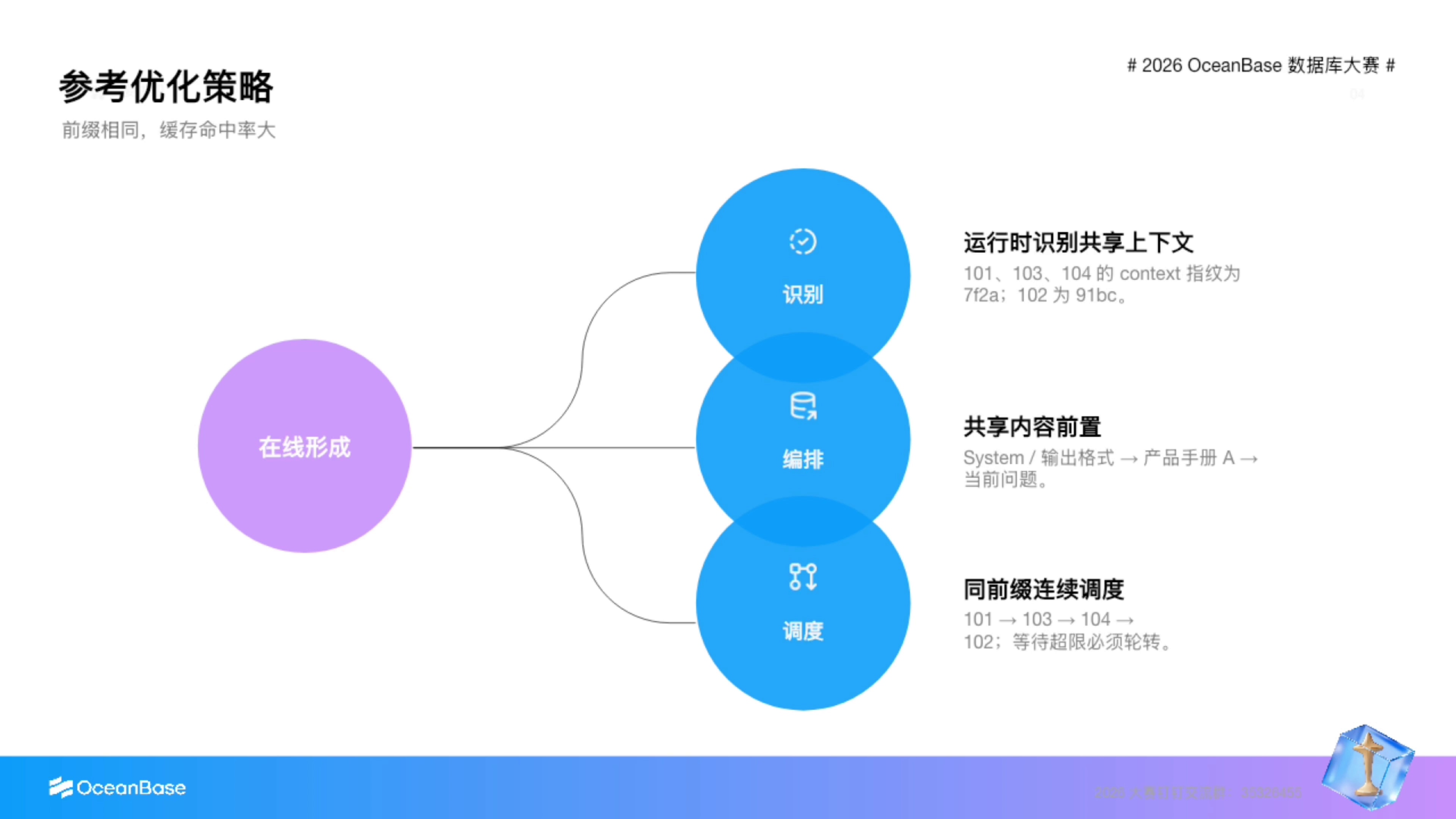 参考优化策略