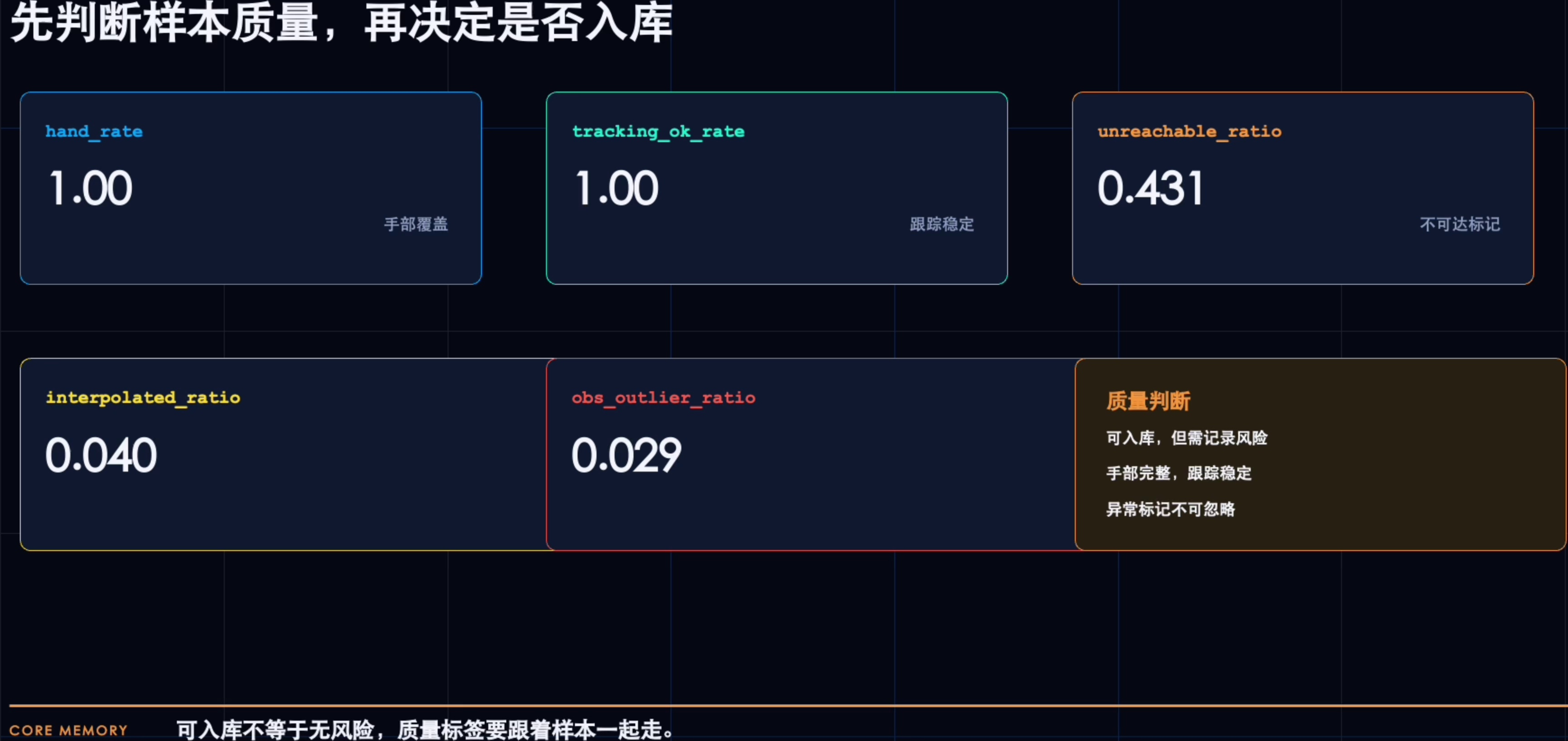 经验样本卡与向量化记录